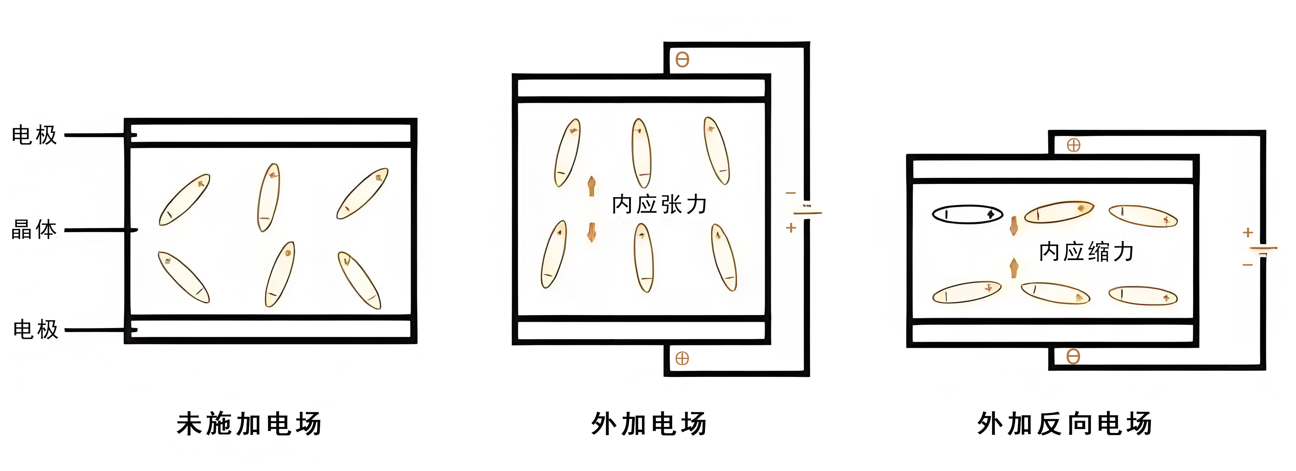 壓電效應(yīng).jpg